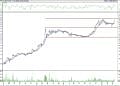 BIST 100 hisselerinin teknik analizi (12.3.2022)-8
