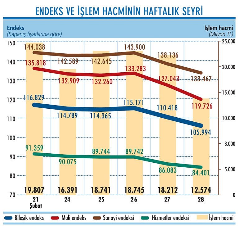 Niçin düştü? Niçin yükseldi? (02.03.2020)-2