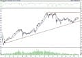 BIST 100 hisselerinin teknik analizi (3.9.2021)-0