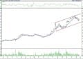 BIST 100 hisselerinin teknik analizi (27.5.2022)-6