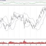 BIST 100 hisselerinin teknik analizi (8.9.2019)-1