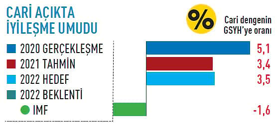 2022 gündemi denge arayışı-8
