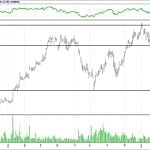 BİST 100 hisselerinin teknik analizi (25.2.2018)-9