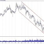BİST 100 hisselerinin teknik analizi (7.10.2018)-13