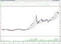 BIST 100 hisselerinin teknik analizi (30.4.2022)-0