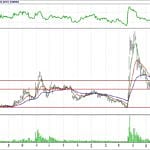 BİST 100 hisselerinin teknik analizi (1.7.2018)-5