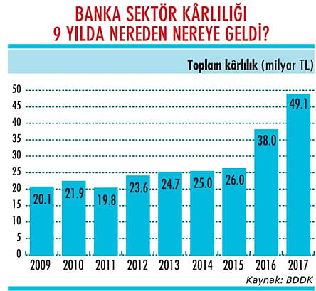 Uzmanların önerdiği bankacılık hisseleri-2