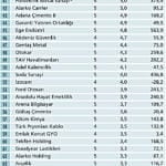 Temettü liderleri-1