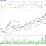 BIST 100 hisselerinin teknik analizi (2.7.2017)-2