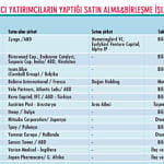 Koronavirüs salgını satışları durduramadı-0
