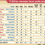 Referandum hesapları-1