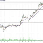 BİST 100 hisselerinin teknik analizi (12.11.2017)-4