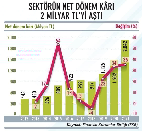 Leasing sektörünün 2022 vizyonu-2