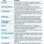 Şirket yönetiminde çevik model dönemi-0