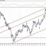 BIST 100 hisselerinin teknik analizi (11.4.2020)-8
