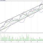 BIST 100 hisselerinin teknik analizi (20.8.2017)-16