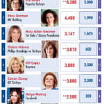 En Güçlü 50 Kadın CEO-0