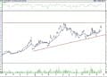 BIST 100 hisselerinin teknik analizi (22.10.2022)-11