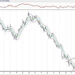 BIST 100 hisselerinin teknik analizi (18.11.2018)-16