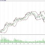 BİST 100 hisselerinin teknik analizi (4.2.2018)-9