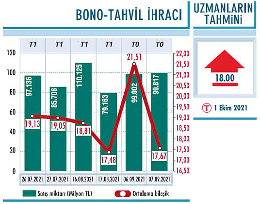 Para politikasına yaklaşım değişiyor mu?-0