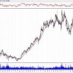 BIST 100 hisselerinin teknik analizi (11.8.2019)-6