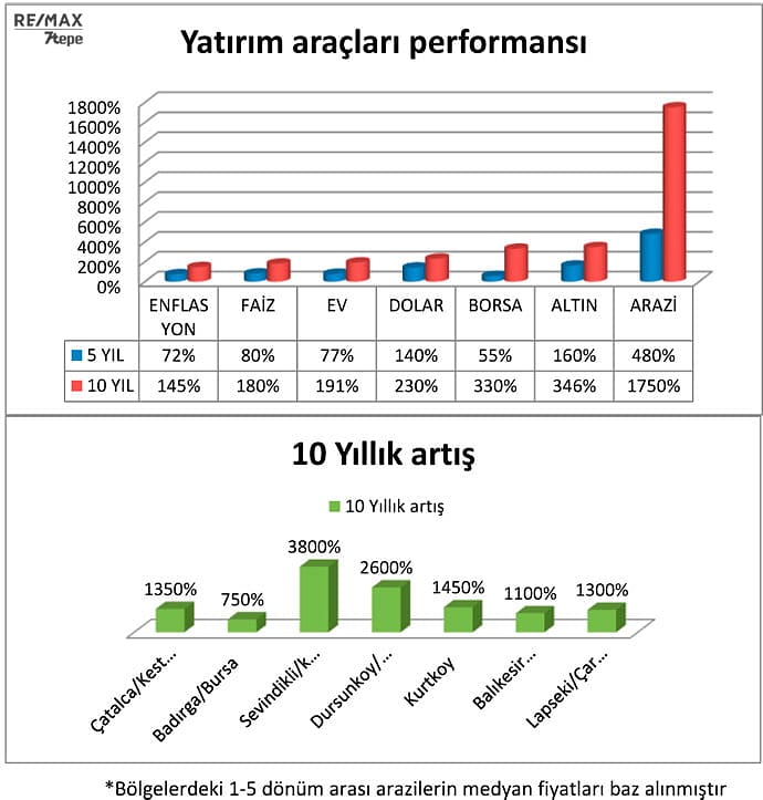 Beyaz yakalıların yeni yatırım trendi “arazi”-2