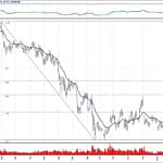 BIST 100 hisselerinin teknik analizi (10.2.2019)-11