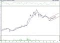 BIST 100 hisselerinin teknik analizi (21.8.2021)-1