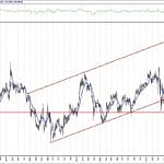 BIST 100 hisselerinin teknik analizi (1.8.2020)-15