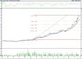 BIST 100 hisselerinin teknik analizi (30.9.2022)-2
