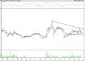 BIST 100 hisselerinin teknik analizi (18.06.2022)-15