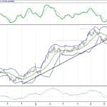 BIST 100 hisselerinin teknik analizi (23.7.2017)-9