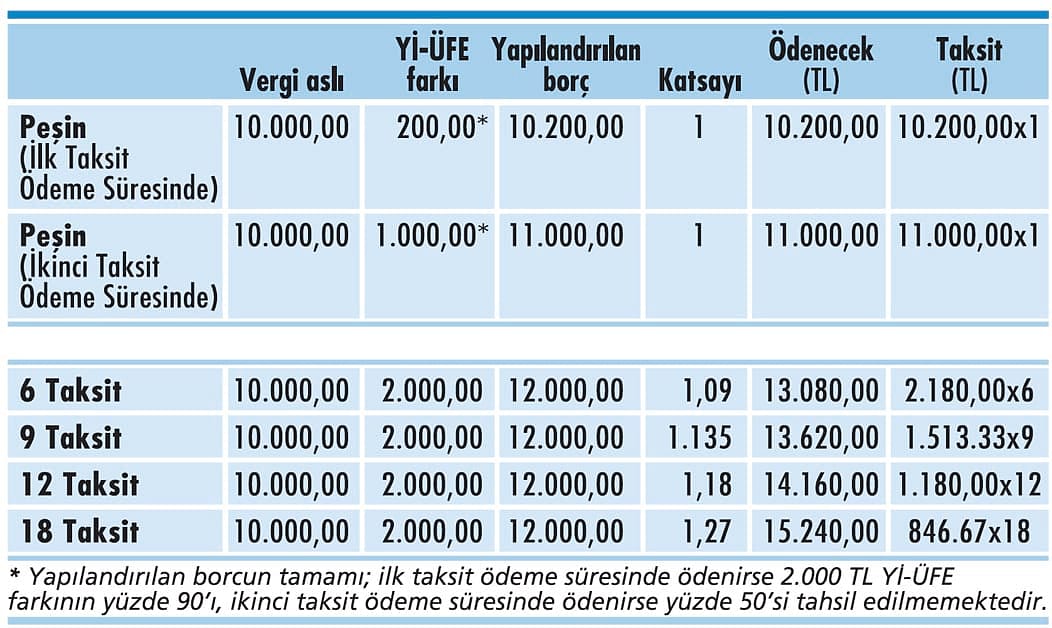 Vergi borçlarının yapılandırılmasında son günler: Neleri kapsıyor?-1