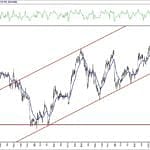 BIST 100 hisselerinin teknik analizi (16.5.2020)-2