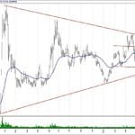 BIST 100 hisselerinin teknik analizi (26.5.2019)-3