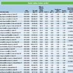 Devlet katkısı fonlarının 2016 yılı performansı-0