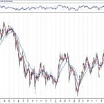BIST 100 hisselerinin teknik analizi (15.3.2020)-0