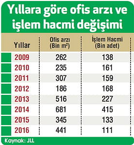 Ofis sektöründeki kırmızı alarm sürüyor-0