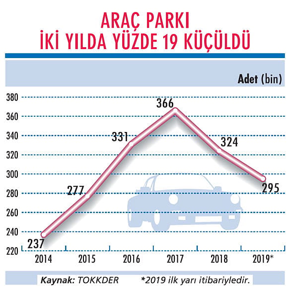 Filo kiralamada büyüme başlıyor-0