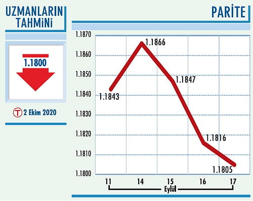 Düşen trend var-0