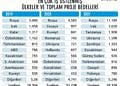Türk müteahhitlerin hedefi 50 milyar dolar-1
