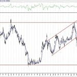 BIST 100 hisselerinin teknik analizi (12.7.2020)-7