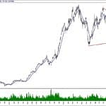 BIST 100 hisselerinin teknik analizi (24.2.2019)-14