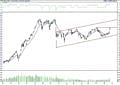 BIST 100 hisselerinin teknik analizi (23.10.2021)-0
