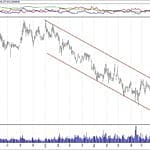 BIST 100 hisselerinin teknik analizi (18.11.2018)-13