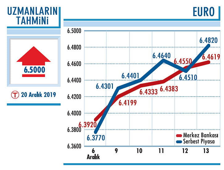 Dolar/TL'de gözler ABD Senatosu'nda-1