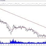 BIST 100 hisselerinin teknik analizi (5.1.2020)-2
