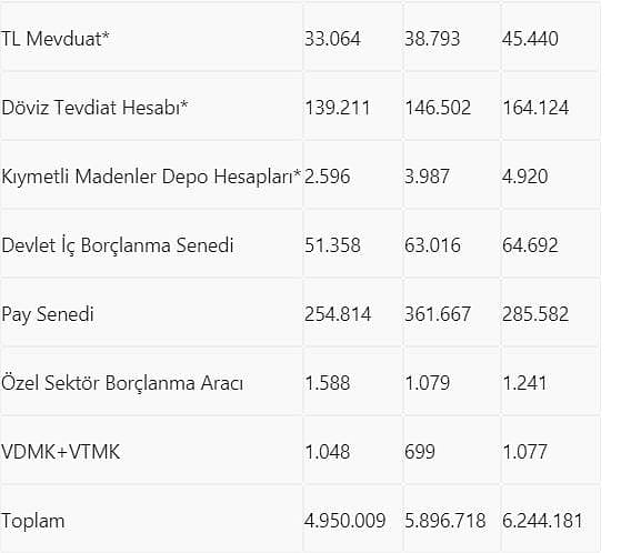 Yerli yatırımcıların hisse senedi varlıkları bir yılda yüzde 70 arttı-1