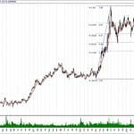 BIST 100 hisselerinin teknik analizi (22.9.2019)-13